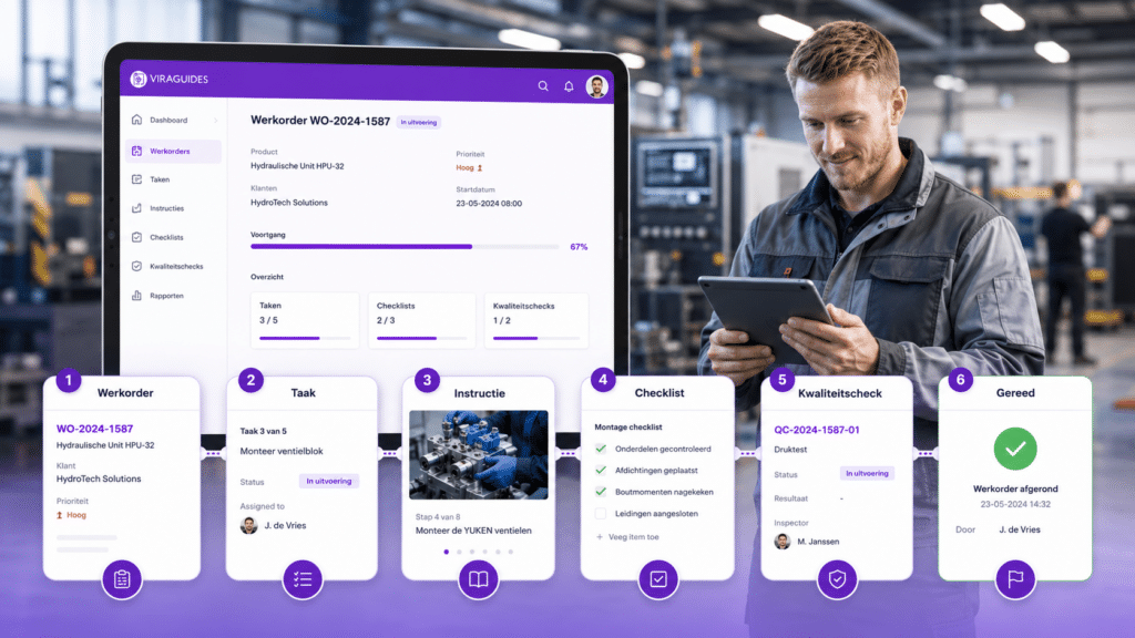 Viraguides-Kwaliteitsmanagement systeem